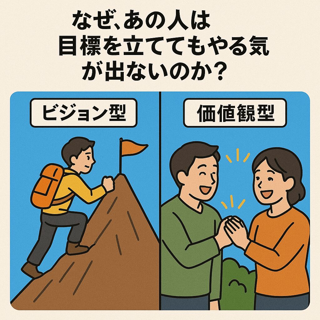 なぜ、あの人は目標を立ててもやる気が出ないのか?